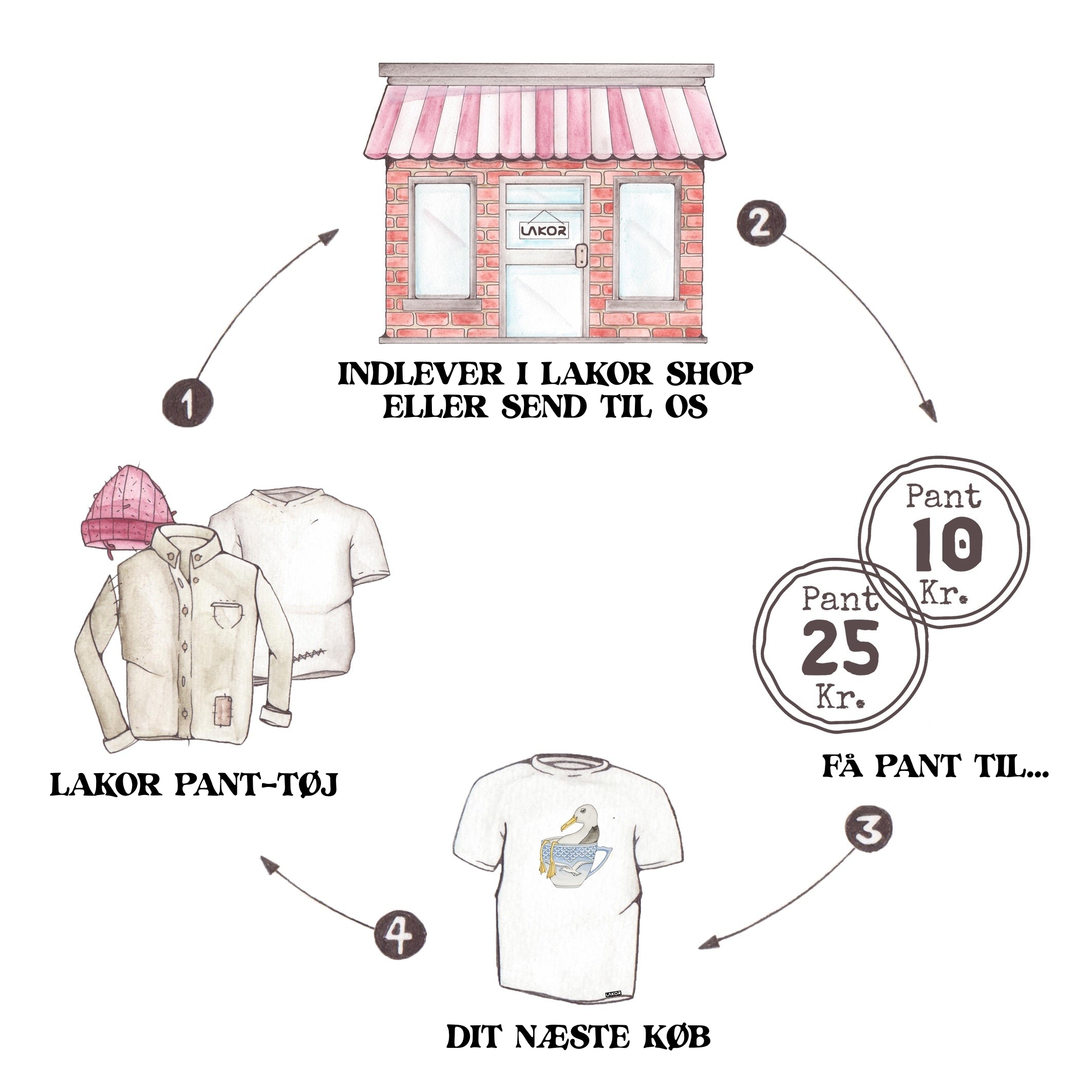 LAKOR slideshow image